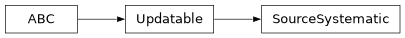 Inheritance diagram of firecrown.likelihood.SourceSystematic