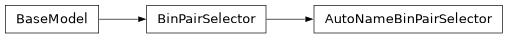 Inheritance diagram of firecrown.metadata_types.AutoNameBinPairSelector