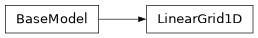 Inheritance diagram of firecrown.generators.LinearGrid1D
