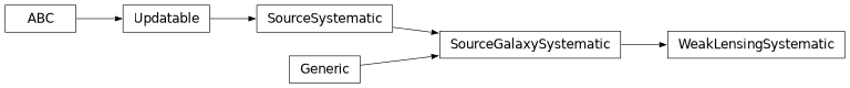 Inheritance diagram of firecrown.likelihood.weak_lensing.WeakLensingSystematic