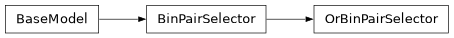 Inheritance diagram of firecrown.metadata_types.OrBinPairSelector