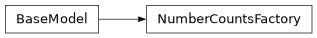 Inheritance diagram of firecrown.likelihood.number_counts.NumberCountsFactory