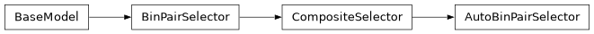 Inheritance diagram of firecrown.metadata_types.AutoBinPairSelector