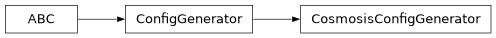Inheritance diagram of firecrown.app.analysis.CosmosisConfigGenerator