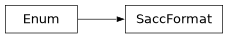 Inheritance diagram of firecrown.app.sacc.SaccFormat