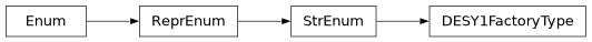 Inheritance diagram of firecrown.app.examples.DESY1FactoryType