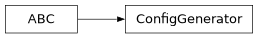Inheritance diagram of firecrown.app.analysis.ConfigGenerator