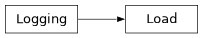 Inheritance diagram of firecrown.app.sacc.Load