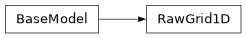Inheritance diagram of firecrown.generators.RawGrid1D