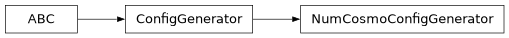 Inheritance diagram of firecrown.app.analysis.NumCosmoConfigGenerator