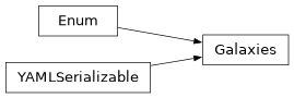 Inheritance diagram of firecrown.metadata_types.Galaxies