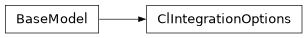 Inheritance diagram of firecrown.utils.ClIntegrationOptions
