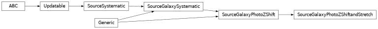 Inheritance diagram of firecrown.likelihood.source.SourceGalaxyPhotoZShiftandStretch