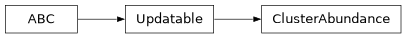 Inheritance diagram of firecrown.models.cluster.ClusterAbundance