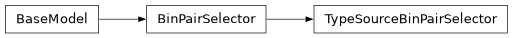 Inheritance diagram of firecrown.metadata_types.TypeSourceBinPairSelector