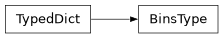 Inheritance diagram of firecrown.generators.inferred_galaxy_zdist.BinsType