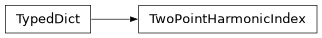 Inheritance diagram of firecrown.metadata_functions.TwoPointHarmonicIndex