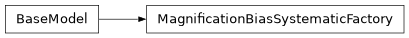 Inheritance diagram of firecrown.likelihood.number_counts.MagnificationBiasSystematicFactory