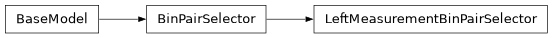 Inheritance diagram of firecrown.metadata_types.LeftMeasurementBinPairSelector