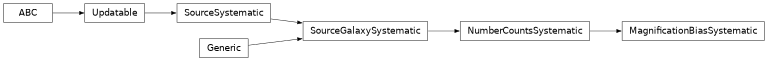 Inheritance diagram of firecrown.likelihood.number_counts.MagnificationBiasSystematic