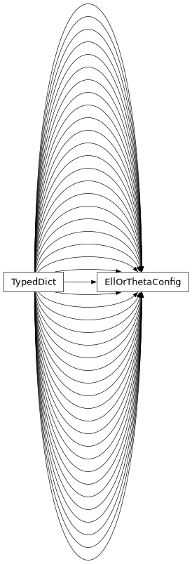 Inheritance diagram of firecrown.generators.two_point.EllOrThetaConfig