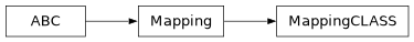 Inheritance diagram of firecrown.connector.mapping.MappingCLASS