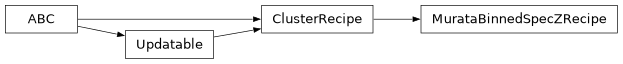 Inheritance diagram of firecrown.models.cluster.recipes.murata_binned_spec_z.MurataBinnedSpecZRecipe