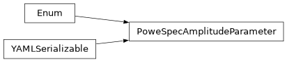 Inheritance diagram of firecrown.ccl_factory.PoweSpecAmplitudeParameter