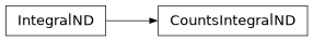 Inheritance diagram of firecrown.models.cluster.integrator.numcosmo_integrator.CountsIntegralND