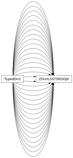 Inheritance diagram of firecrown.generators.inferred_galaxy_zdist.ZDistLSSTSRDOpt