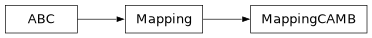 Inheritance diagram of firecrown.connector.mapping.MappingCAMB