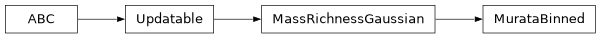 Inheritance diagram of firecrown.models.cluster.mass_proxy.MurataBinned