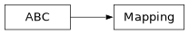 Inheritance diagram of firecrown.connector.mapping.Mapping