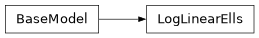 Inheritance diagram of firecrown.generators.two_point.LogLinearElls