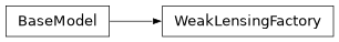 Inheritance diagram of firecrown.likelihood.weak_lensing.WeakLensingFactory