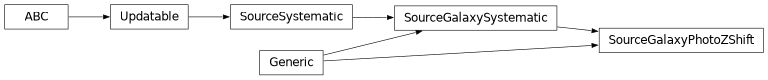 Inheritance diagram of firecrown.likelihood.source.SourceGalaxyPhotoZShift