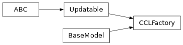 Inheritance diagram of firecrown.ccl_factory.CCLFactory