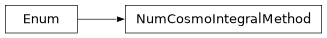 Inheritance diagram of firecrown.models.cluster.integrator.numcosmo_integrator.NumCosmoIntegralMethod