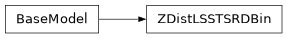 Inheritance diagram of firecrown.generators.inferred_galaxy_zdist.ZDistLSSTSRDBin