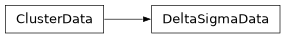 Inheritance diagram of firecrown.models.cluster.DeltaSigmaData