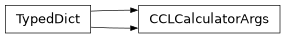 Inheritance diagram of firecrown.ccl_factory.CCLCalculatorArgs