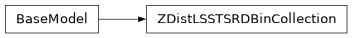 Inheritance diagram of firecrown.generators.inferred_galaxy_zdist.ZDistLSSTSRDBinCollection
