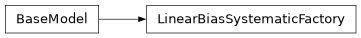 Inheritance diagram of firecrown.likelihood.number_counts.LinearBiasSystematicFactory
