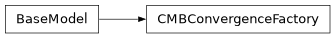 Inheritance diagram of firecrown.likelihood.cmb.CMBConvergenceFactory