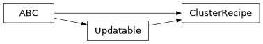 Inheritance diagram of firecrown.models.cluster.ClusterRecipe