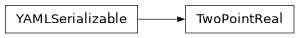 Inheritance diagram of firecrown.metadata_types.TwoPointReal