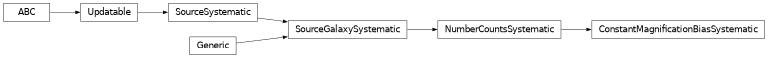 Inheritance diagram of firecrown.likelihood.number_counts.ConstantMagnificationBiasSystematic