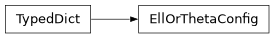 Inheritance diagram of firecrown.generators.two_point.EllOrThetaConfig