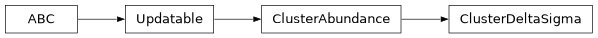 Inheritance diagram of firecrown.models.cluster.ClusterDeltaSigma