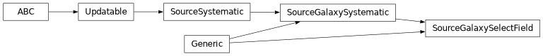 Inheritance diagram of firecrown.likelihood.source.SourceGalaxySelectField